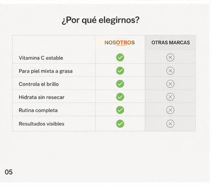VITA GLOW KIT VITAMINA C BIOAQUA X4N5 - TU PIEL MAS LUMINOSA, SUAVE Y RADIANTE DESDE TU PRIMERA RUTINA